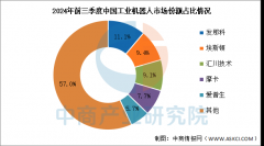 <b>2025年中国工业机械人发卖额及合作款式预测阐发</b>
